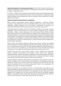 Diagonal Communication or crosswise communication: Communication that takes place between a
manager and employees of other wo