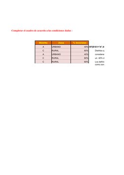 Completar el cuadro de acuerdo a las condiciones dadas :
Distrito
Zona
% Inversion
 A 
URBANO
40% =IF(B161="A",40%,60%)
 C 
R
