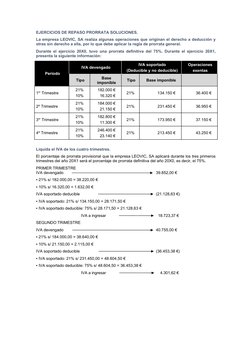 EJERCICIOS DE REPASO PRORRATA SOLUCIONES.
La empresa LEOVIC, SA realiza algunas operaciones que originan el derecho a deducci