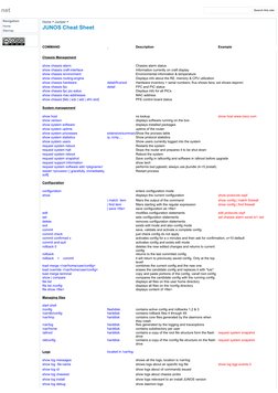 Junos Command Reference Cheat Sheet | PDF | Internet Protocols ...