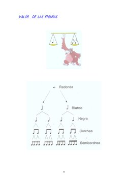 8 
VAL
VAL
VAL
VALOR  DE LAS FIGURAS
OR  DE LAS FIGURAS
OR  DE LAS FIGURAS
OR  DE LAS FIGURAS