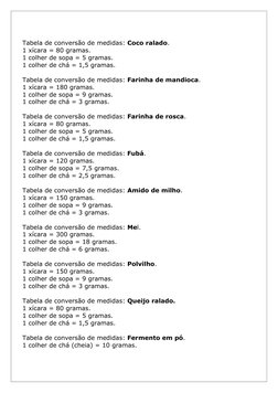 Tabela de conversão de medidas: Coco ralado.
1 xícara = 80 gramas.
1 colher de sopa = 5 gramas.
1 colher de chá = 1,5 grama