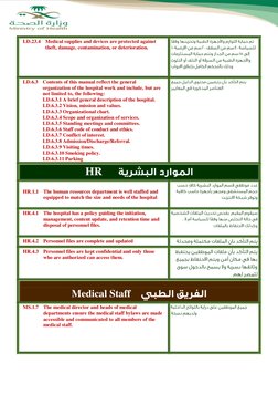 Cbahi Checklist.pdf CBAHI Hospital Standards Checklist | PDF | Neonatal Intensive Care Unit ...
