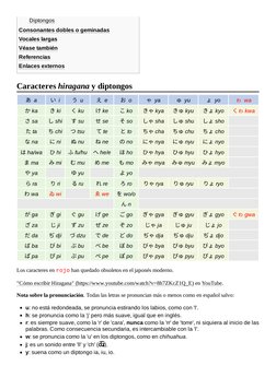 Diptongos
Consonantes dobles o geminadas
Vocales largas
Véase también
Referencias
Enlaces externos
あ  a
い  i
う  u
え  e
お  o
ゃ
