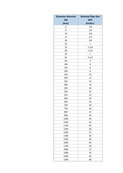 DN to Inch Pipe Size Conversion Chart | PDF