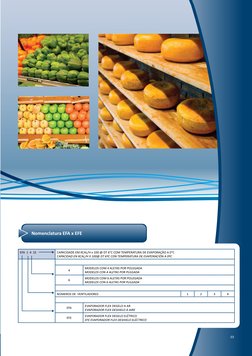 Nomenclatura EFA x EFE
EFA  1  4  15
CAPACIDADE EM KCAL/H x 100 @ DT 6°C COM TEMPERATURA DE EVAPORAÇÃO A 0°C 
CAPACIDAD EN KC