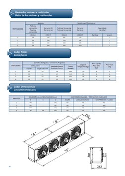 VENTILADORES
Conexões (Polegada) / Conexiones (Pulgadas)
Carga de 
refrigerante (kg)
Peso Líquido 
Peso Neto
(kg)
Peso Bruto