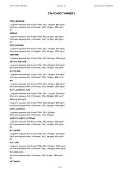 Standard Thinners Safety Data Sheet | PDF | Dangerous Goods | Toxicity