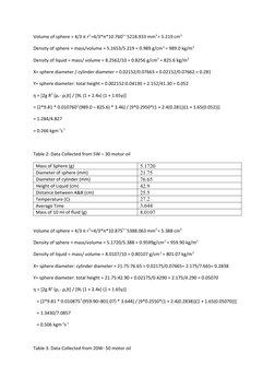 Volume of sphere = 4/3 π r3 =4/3*π*10.7603 = 5218.933 mm3 = 5.219 cm3 
Density of sphere = mass/volume = 5.1653/5.219 = 0.989