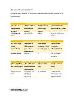 ¿Por qué nuestro proyecto importa?
Porque nos gusta satisfacer las necesidades de los consumidores de la urbanización de
Tahu