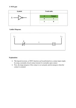 3. NOT gate  
  
Symbol  
Truth table  
 
 
  
 
  
  
  
A 
Output 
0 
1 
1 
0 
  
 Ladder Diagram: 
 
 
 
Explanation:  
