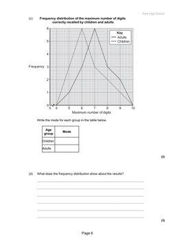 Park High School
(c)        Frequency distribution of the maximum number of digits
        correctly recalled by children and