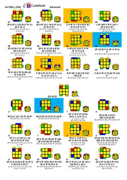 Zbf2l ZBLL Algorithms for 3x3 Rubik's Cube | PDF | Applied Mathematics ...