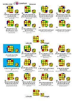 Zbf2l ZBLL Algorithms for 3x3 Rubik's Cube | PDF | Applied Mathematics ...