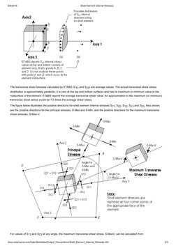 Shell Forces and Stresses Overview | PDF | Stress (Mechanics) | Extrusion