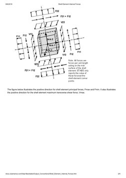 Shell Forces Form Shell Forces and Stresses Overview | PDF | Stress (Mechanics) | Extrusion