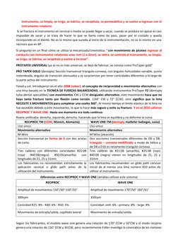 instrumento, se limpia, se irriga, se lubrica, se recapitula, se permeabiliza y se vuelve a ingresar con el
instrumento rotat