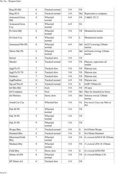 Stug III HQ
6
Tracked normal
5-8
VS
Stug III G
6
Tracked normal
5-8
Std
Represents a company
Armoured Gren
HQ
9
Wheeled
norma