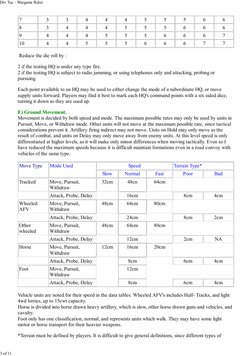 7
3
3
4
4
4
5
5
5
6
6
8
3
4
4
4
5
5
5
6
6
6
9
4
4
4
5
5
5
6
6
6
7
10
4
4
5
5
5
6
6
6
7
7
 Reduce the die roll by :
2 if the t