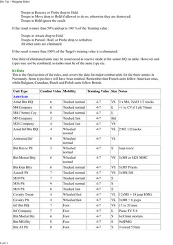 Troops in Reserve or Probe drop to Hold.
Troops in Move drop to Hold if allowed to do so, otherwise they are destroyed.
Troop