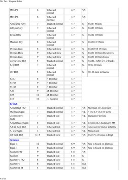 M16 Plt
6
Wheeled
normal
4-7
VS
M15 Plt
6
Wheeled
mormal
4-7
VS
Armoured Arty
7
Tracked normal
4-7
S
6xM7 Priests
Inf Gun Coy