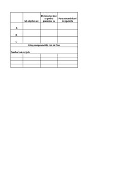 Mi objetivo es:
A
B  
C  
Estoy comprometido con mi Plan
Feedback de mi jefe
El obstáculo que 
se podría 
presentar es
Para v