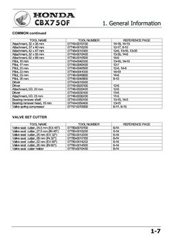 CBX 750 F 84 Service Manual PDF | PDF
