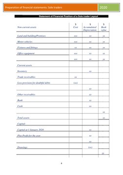 Sole Trader Financial Statement Guide | PDF | Depreciation | Debt