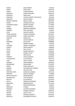 GODOY
JOSE RICARDO
5543525
GODOY
ROSA ELENA
13951502
GOMEZ
SUSANA BEATRIZ
11921615
GONZALEZ
CARLOS ORLANDO
16833224
GONZALEZ