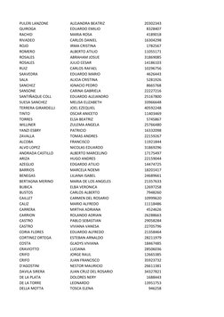 PULERI LANZONE
ALEJANDRA BEATRIZ
20302343
QUIROGA
EDUARDO EMILIO
8328407
RACHID
MARIA ROSA
4189018
RIVADEO
CARLOS DANIEL
1630