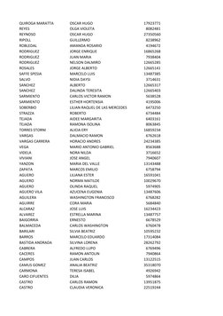 QUIROGA MARATTA
OSCAR HUGO
17923771
REYES
OLGA VIOLETA
8082481
REYNOSO
OSCAR HUGO
27350560
RIPOLL
GUILLERMO
8238962
ROBLEDAL