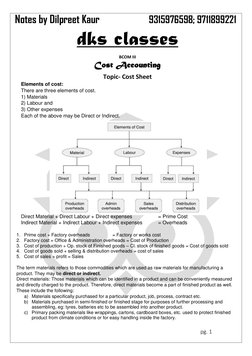 Notes by Dilpreet Kaur                  9315976598; 9711899221 
 
dks classes 
 
 
pg. 1 
 
BCOM III 
Cost Accounting 
Top