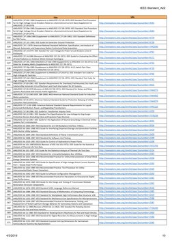 IEEE Standard_A2Z
10
4/3/2019
Sl ID
Title
URL
330
ANSI/IEEE C37.09C-1984 (Supplement to ANSI/IEEE C37.09-1979: IEEE Standard