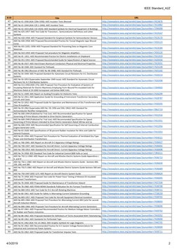 IEEE Standard_A2Z
2
4/3/2019
Sl ID
Title
URL
47
AIEE No 41-1930 (ASA C29A-1930): AIEE Insulator Tests (Revised 
http://ieeexp