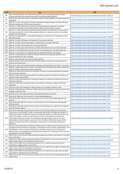 IEEE Standard_A2Z
3
4/3/2019
Sl ID
Title
URL
94
AIEE No 950-1952 (IEEE 139): AIEE Recommended Practice for the Measurement of