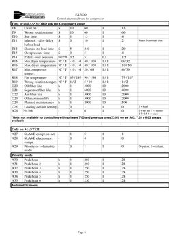 ES3000 Compressor Controller Manual | PDF | Switch | Menu (Computing)