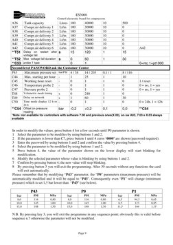 ES3000 Compressor Controller Manual | PDF | Switch | Menu (Computing)