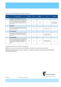 Scope of cover for Roadside Accident Assistance
Sl.No
Scope of Service
Facilitation
Labo
Parts /
Materials
Cost
Tow Cost
1
Em