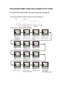 TAIE FY900 PID Controller Manual | PDF | Electronics | Computer Science