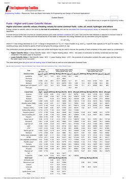 Ncv Table Fuels - Higher and Lower Calorific Values | PDF | Combustion | Fuels