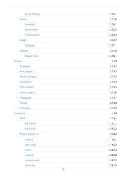 1.12.5.1
1.12.6
1.12.6.1
1.12.6.2
1.12.6.3
1.12.7
1.12.7.1
1.12.8
1.12.8.1
1.13
1.13.1
1.13.2
1.13.3
1.13.4
1.13.5
1.13.6
1.1