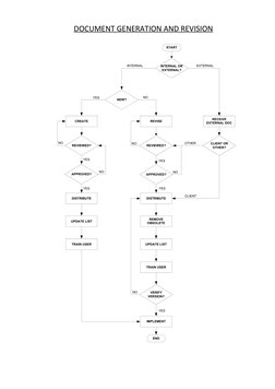 Document Management Workflow Overview | PDF