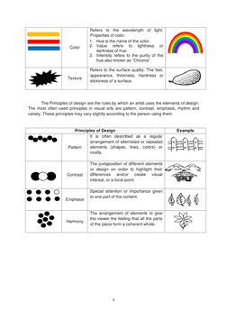 Mapeh-Arts: Quarter 4 - Module 1 | PDF | Teaching Mathematics | Nature
