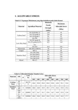 Allowable Stress for Stainless Steel 316 | PDF | Steel | Chemistry