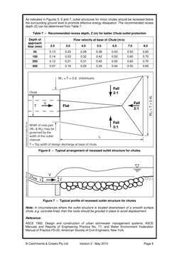 Chute Design Part 1 | PDF | Spillway | Erosion