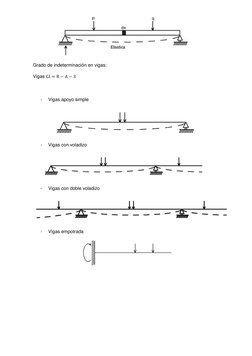 Grado de indeterminación en vigas: 
Vigas 
 
 
- 
Vigas apoyo simple 
 
- 
Vigas con voladizo 
 
- 
Vigas con doble voladiz