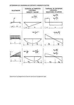DETERMINAR LOS  DIAGRAMAS DE CORTANTE Y MOMENTO FLECTOR: 
 
 
 
 
 
 
Determinar los diagramas de fuerzas internas en la sigu