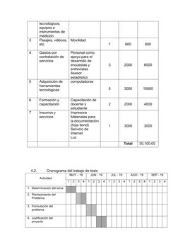 Ejemplo de Presupuesto para Tesis | PDF | Presupuesto | Informática