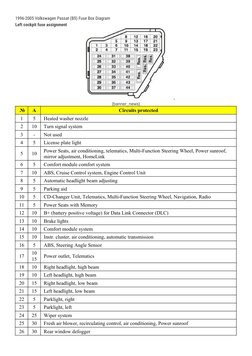 (http://fotohostingtv.ru/show.php/15339_knigaproavtoru06060752.jpg.html)1996-2005 Volkswagen Passat (B5) Fuse Box Diagram
Le