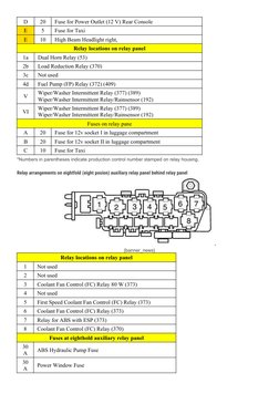 (http://fotohostingtv.ru/show.php/15337_knigaproavtoru06061130.jpg.html)D
20
Fuse for Power Outlet (12 V) Rear Console
E
5
F